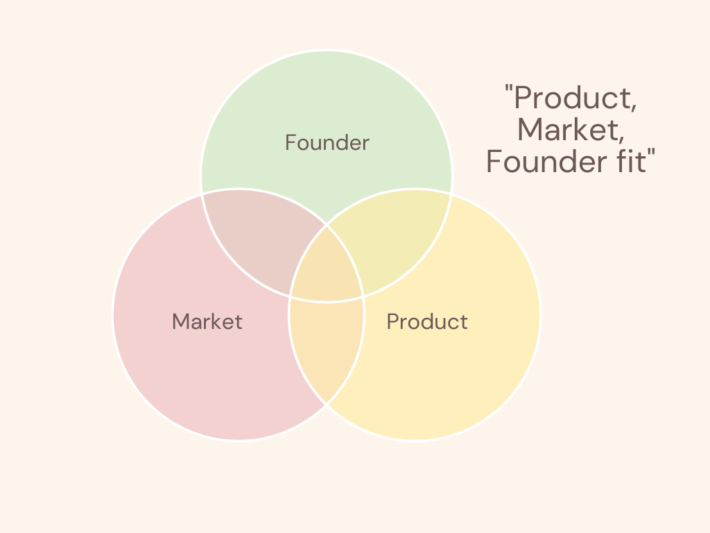 The product market founder fit is key to understand product knowledge