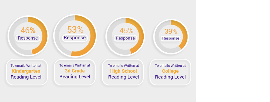 email response rate